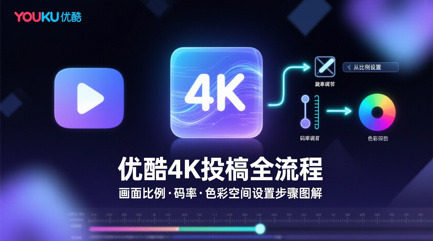 优酷4K投稿全流程：画面比例、码率、色彩空间设置步骤图解